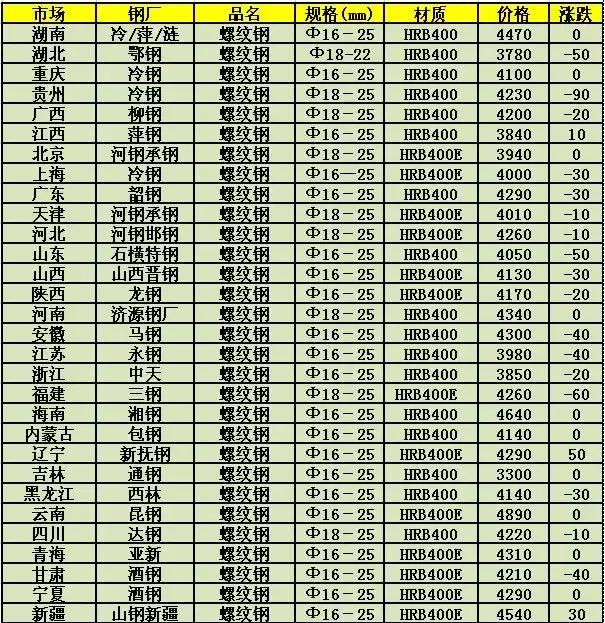 关于我们 第307页