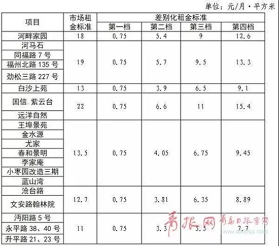 第1481页