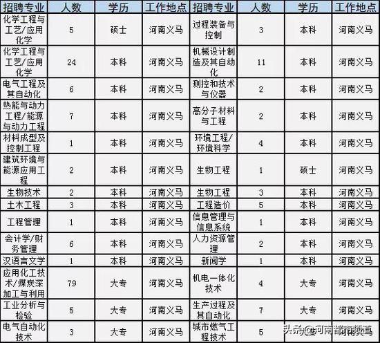 种植技术 第297页