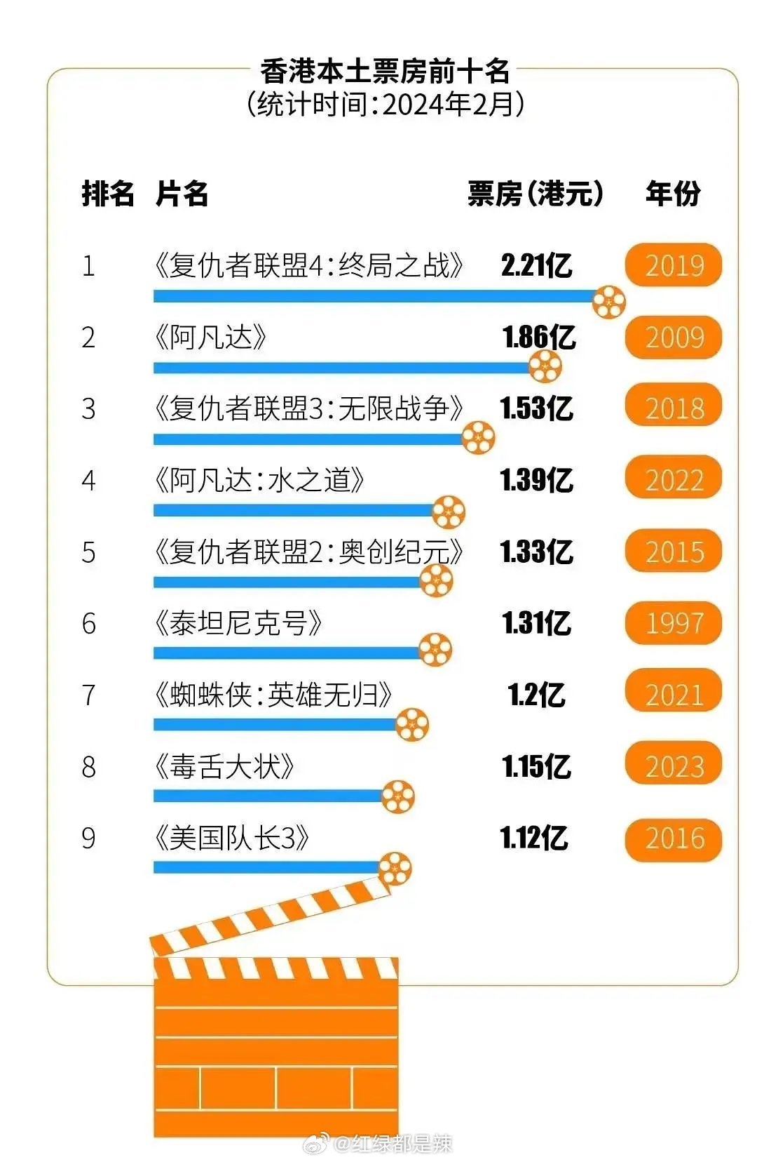 市场信息 第304页