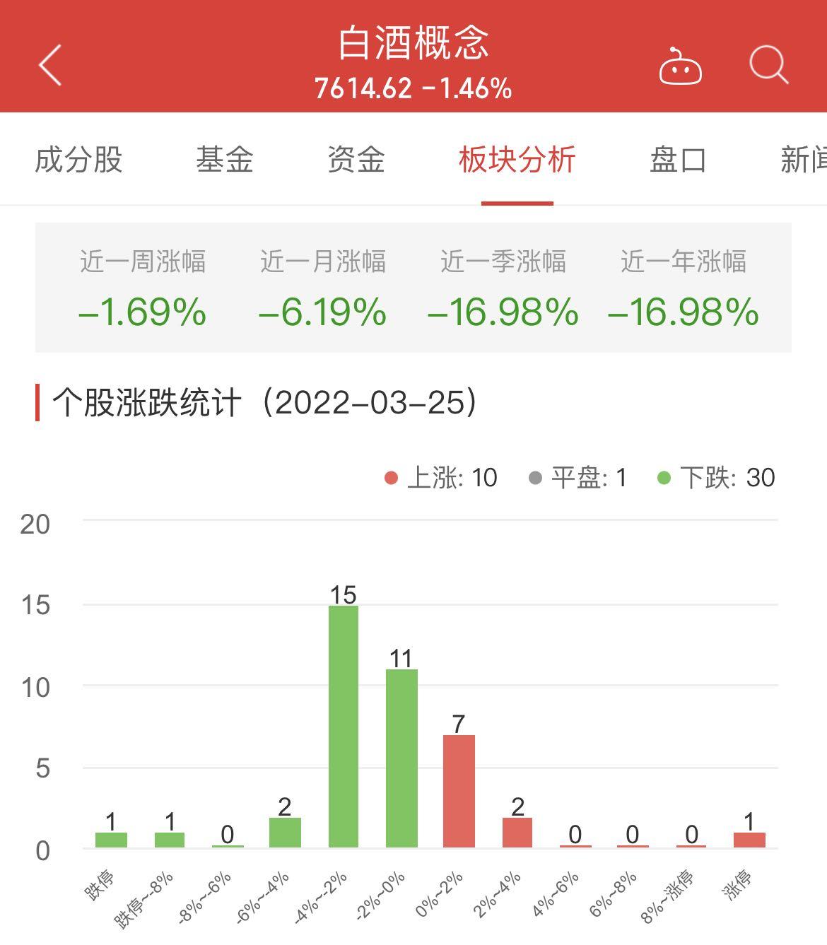 第1430页