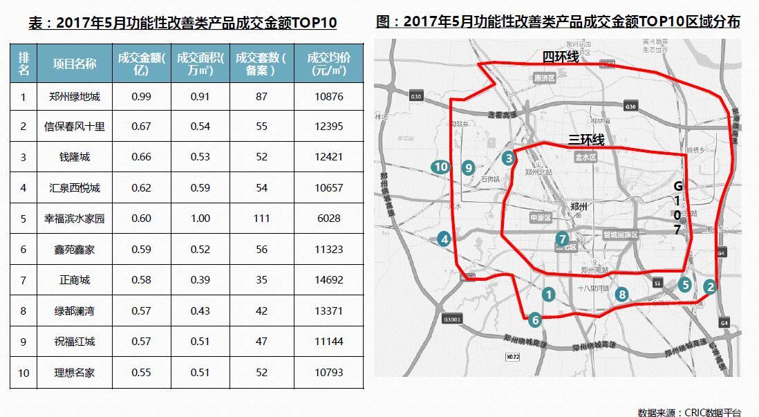 市场信息 第301页