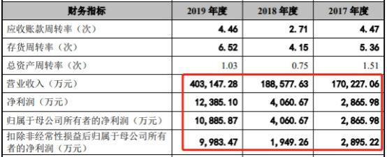 关于我们 第310页