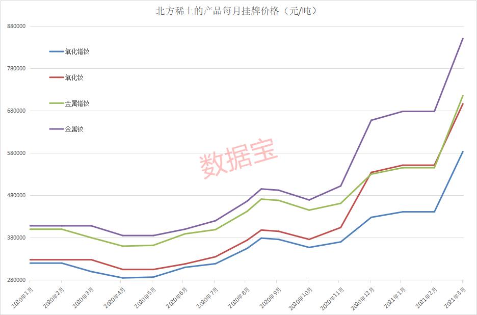 氧化镝最新价格动态，变化中的机遇与自我成长的自信与成就感