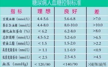 全面解析最新血糖标准，应对步骤指南与深入了解