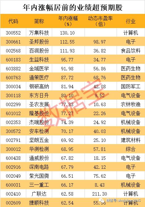 最新股票资讯获取与分析指南，掌握最新动态，洞悉市场趋势