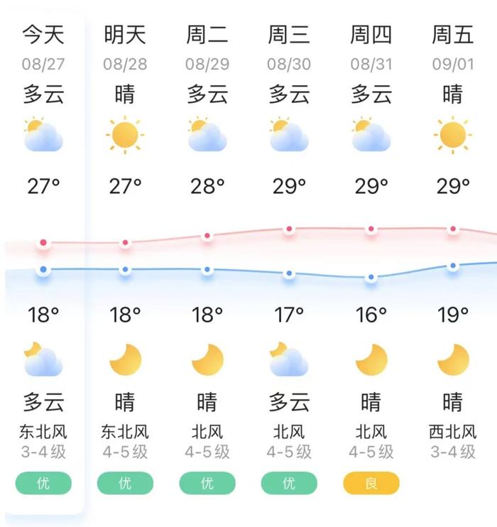 锦州最新天气预报