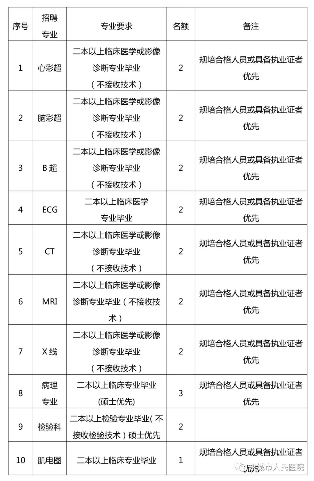 永城最新招聘信息网