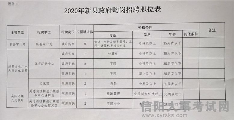 揭阳最新招聘