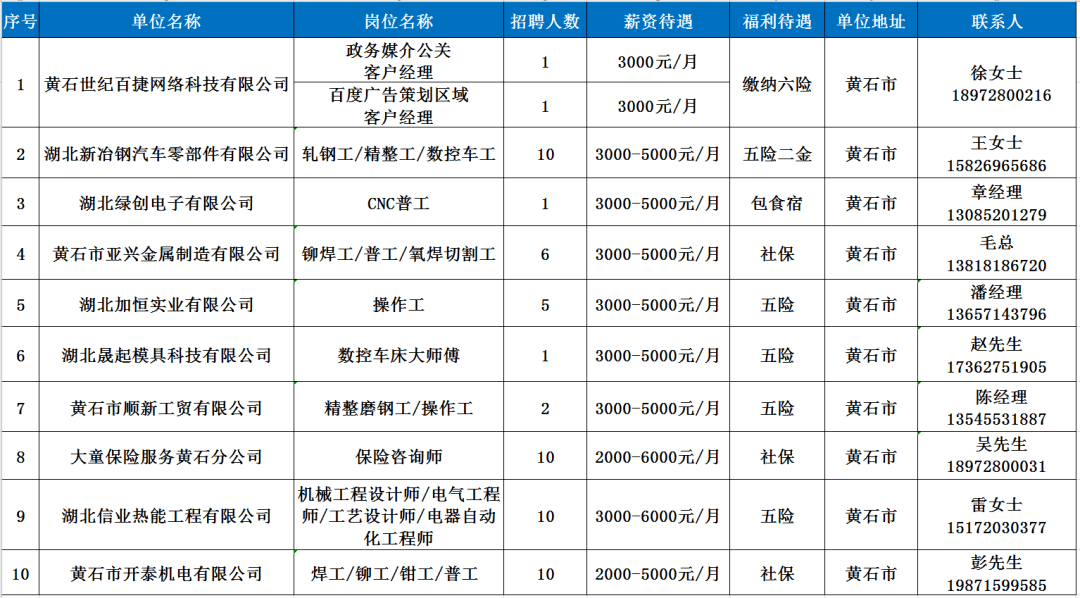 湖北恩施招聘信息最新