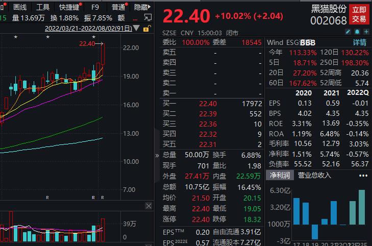 黑猫股份最新消息