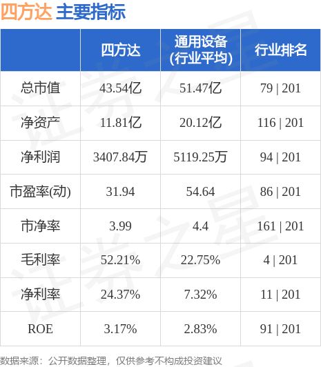 四方达最新消息