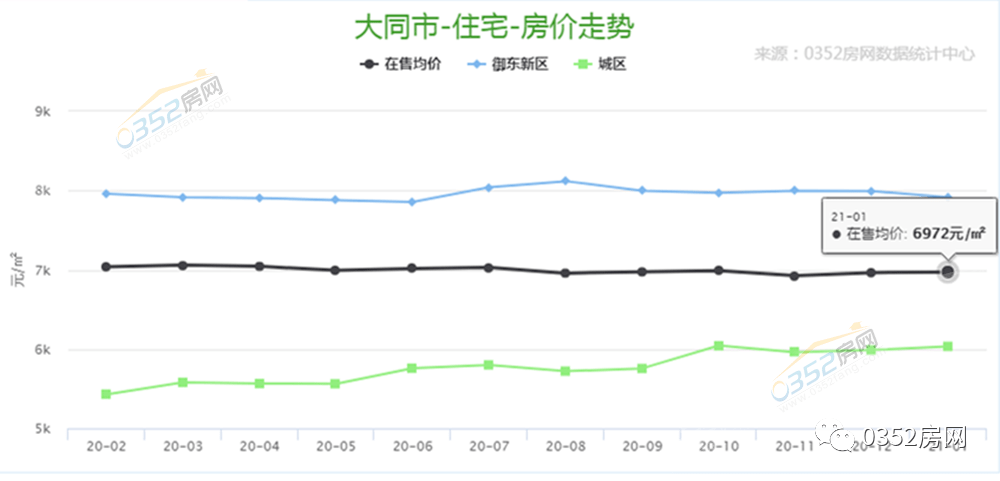 山西大同最新房价