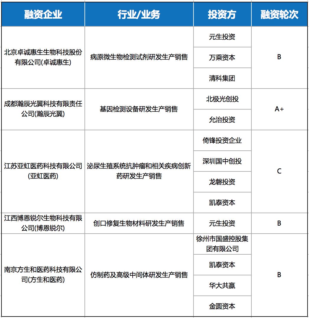 宜华健康最新消息