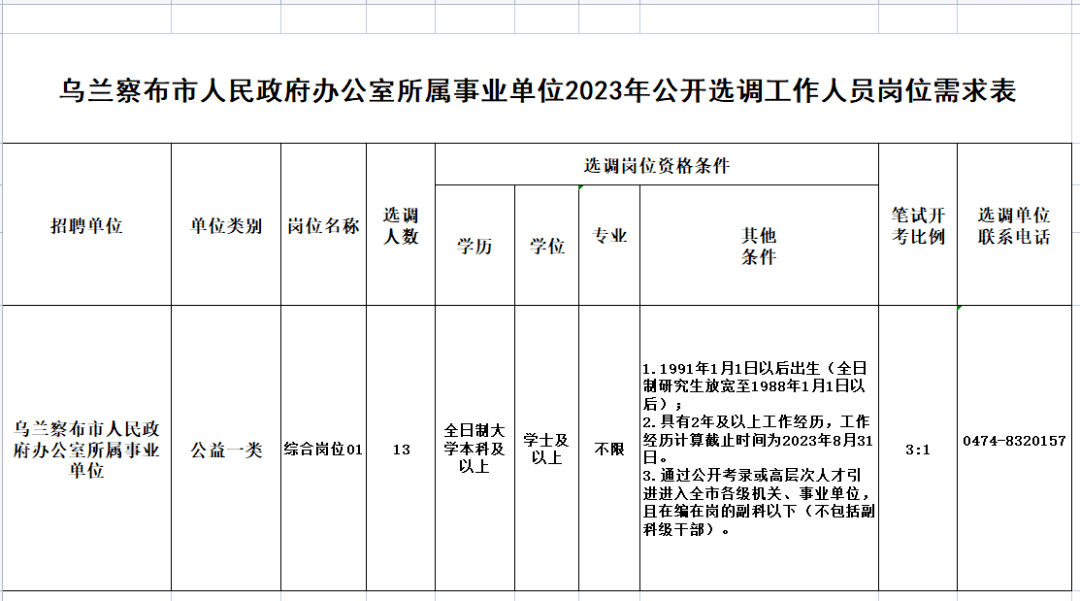 扎兰屯招聘网最新招聘