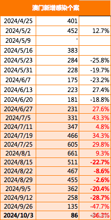 2024澳门历史记录查询,专业解读操行解决_活力版22.856