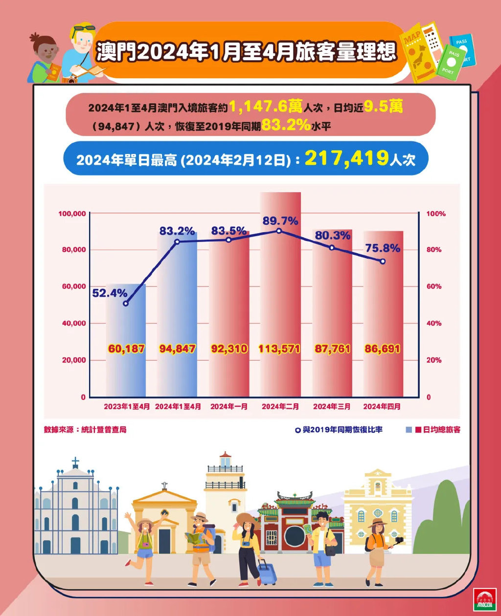 2024澳门正版精准免费,高速响应计划执行_精致生活版22.170