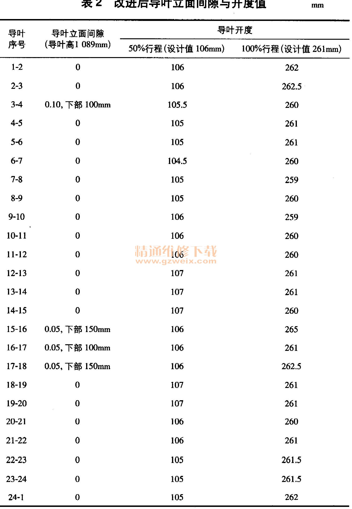 今晚新奥彩开特资料,策略调整改进_流线型版22.701