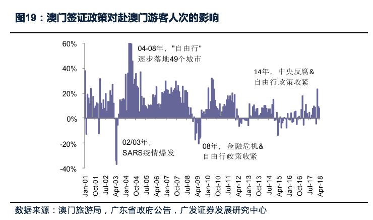 新澳门最精准正最精准龙门,现象分析定义_模块版22.491