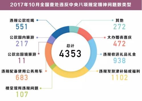 中纪委反腐最新动态下的温馨日常观察