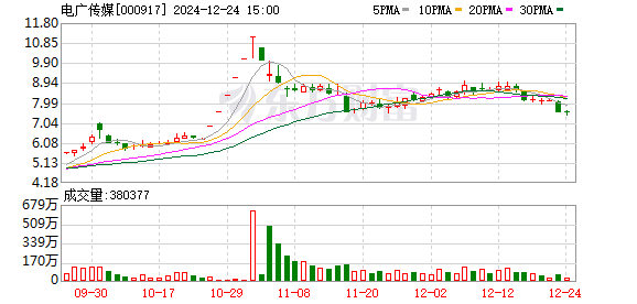 电广传媒最新动态，数字化时代的新媒体先锋引领者