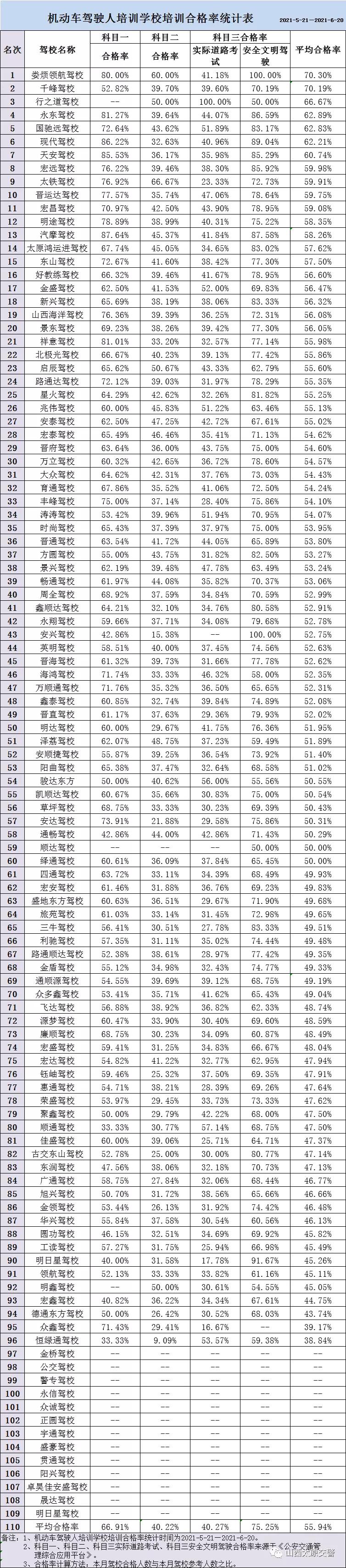 最新学车神器，前沿科技体验，引领驾驶未来新篇章！