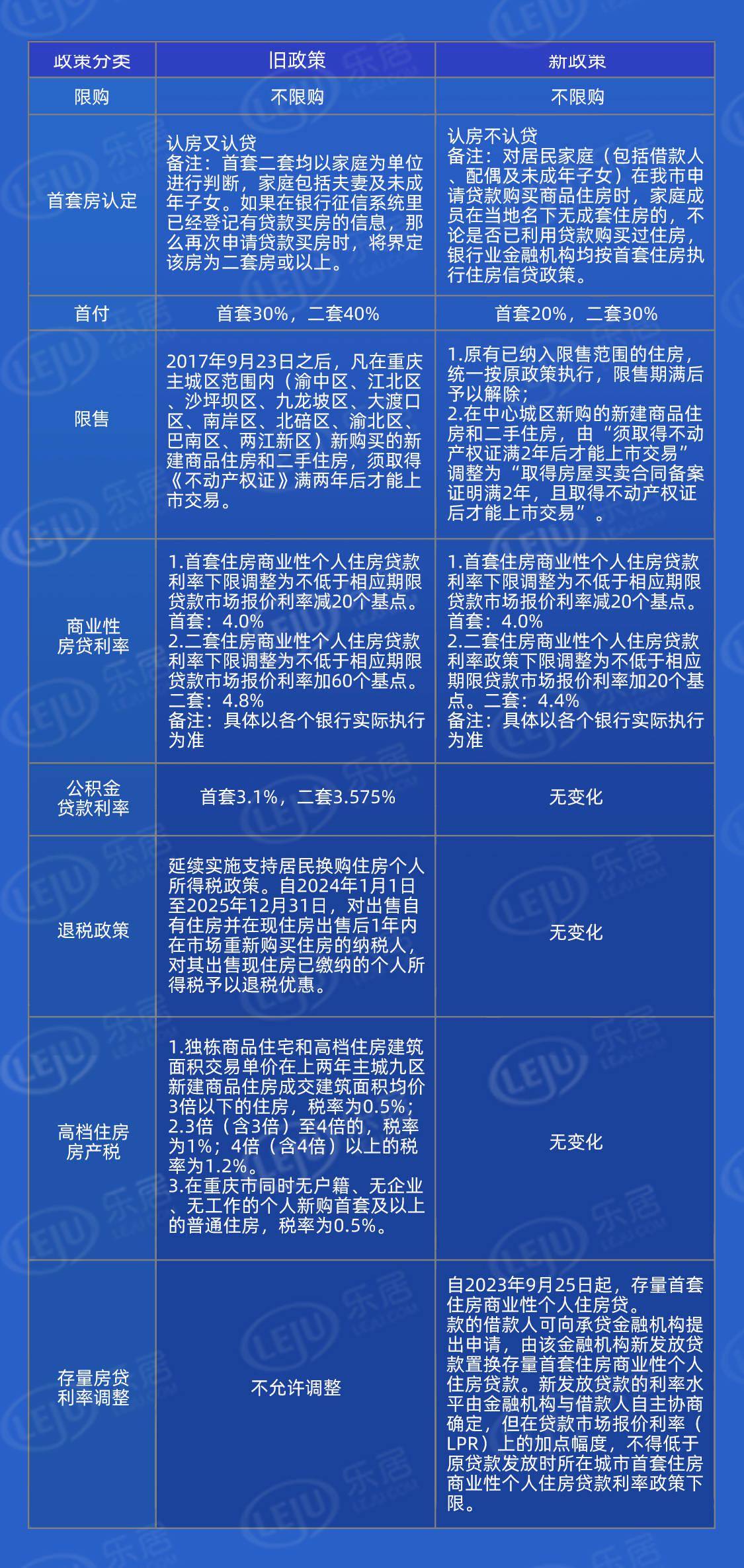 重庆最新购房政策，科技重塑购房体验，引领智慧生活新篇章