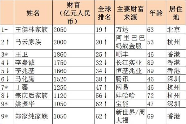 最新世界富豪榜，学习、变革与财富的启航之旅