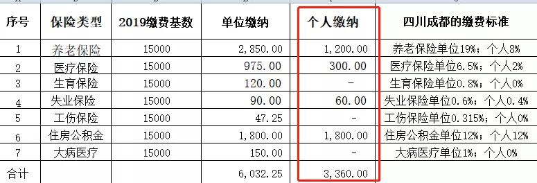 最新个税算法步骤指南与详解