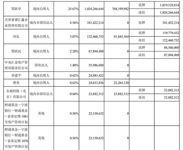 章建平最新持股动向深度解析及案例探究