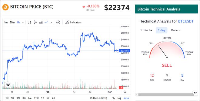 BTC行情最新价格详解，全面步骤指南