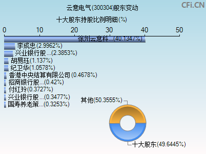 云意电气千股千评最新,云意电气千股千评最新，小巷中的隐藏特色小店