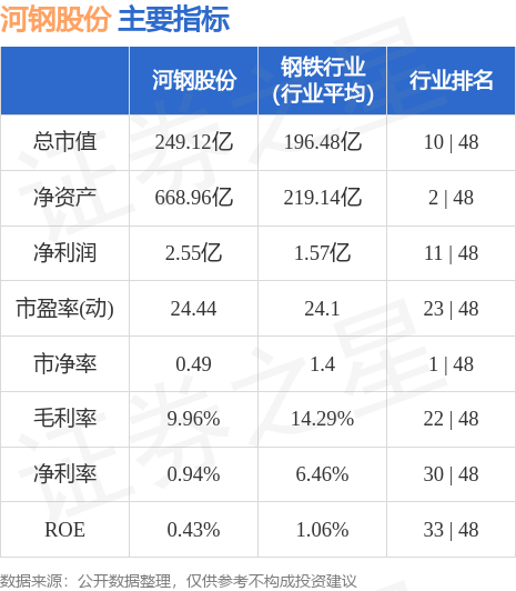 河钢股份股票最新动态，全面分析与观点阐述