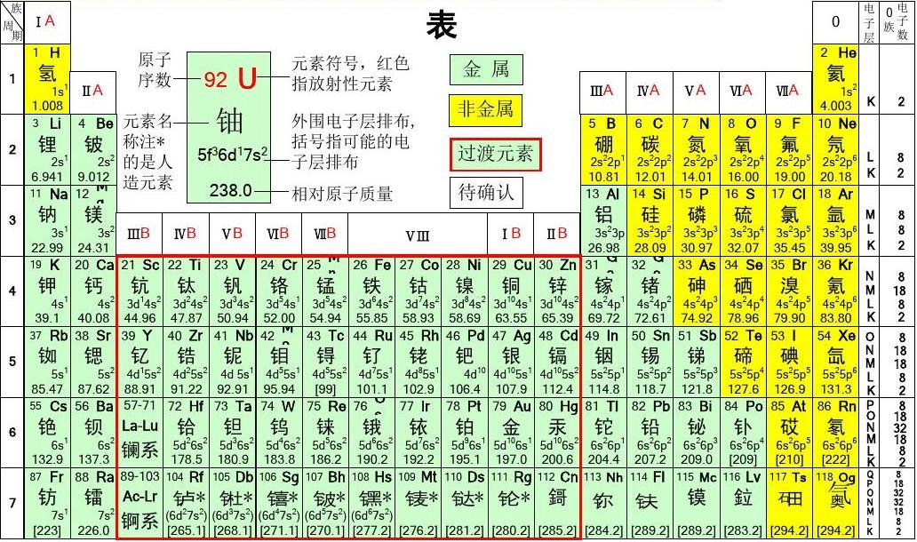 最新元素周期表2017，宇宙旅行探寻自然美景与内心平和的旅程