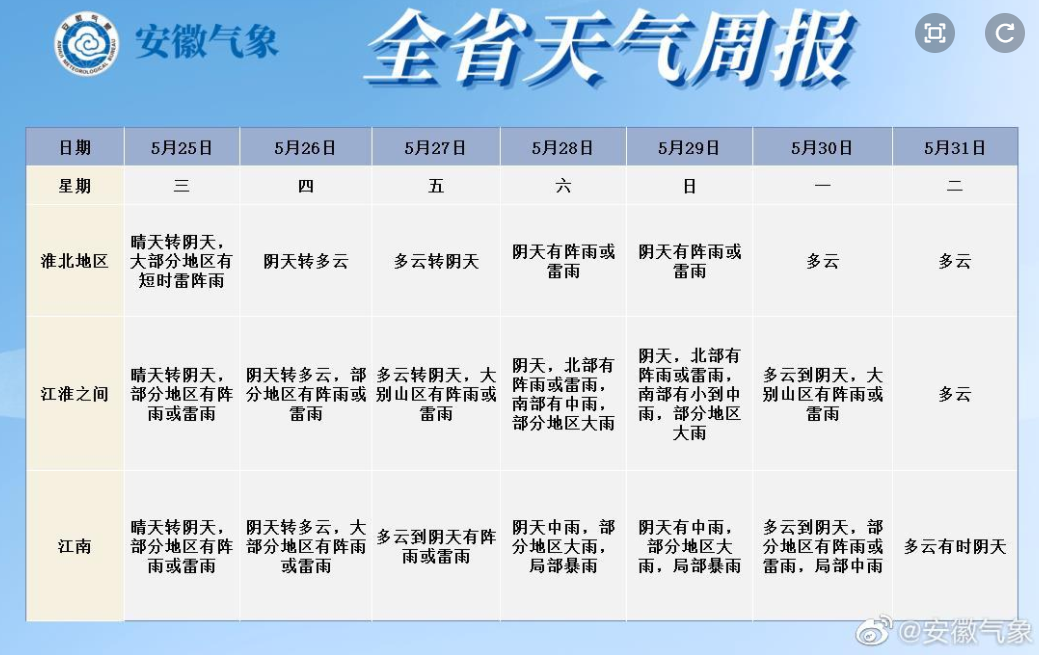 淮北最新天气预报一周,创新策略执行_实用版23.782