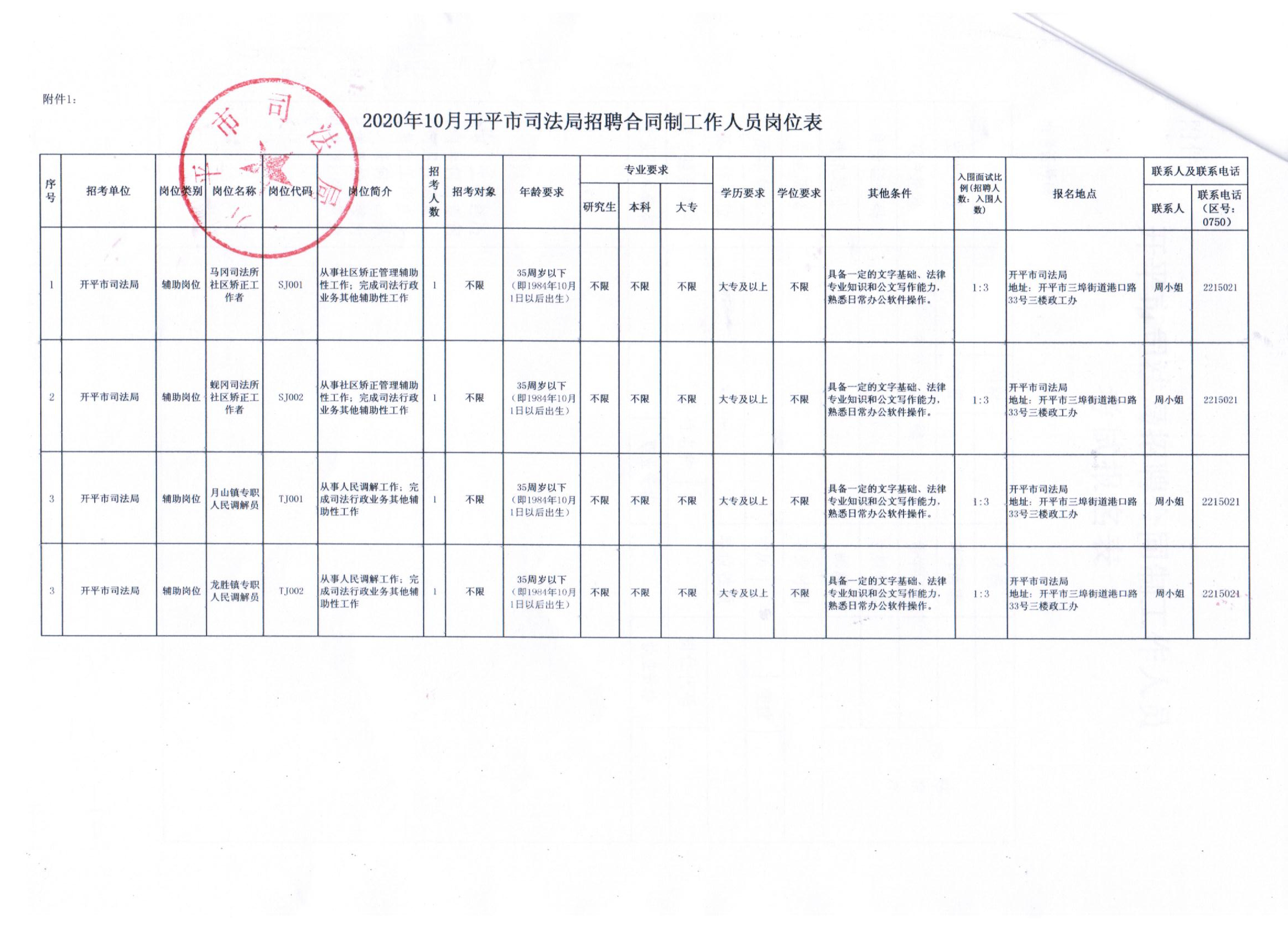 市场信息 第222页