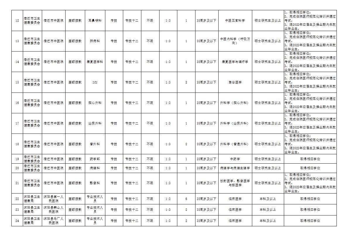 宿迁工业园区最新招聘