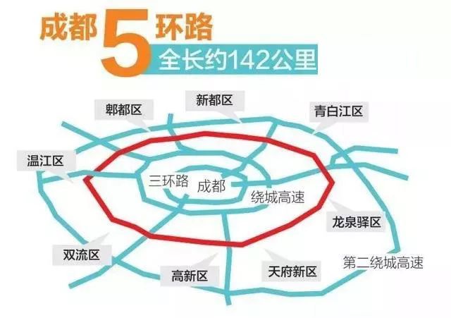 成都五环最新规划图