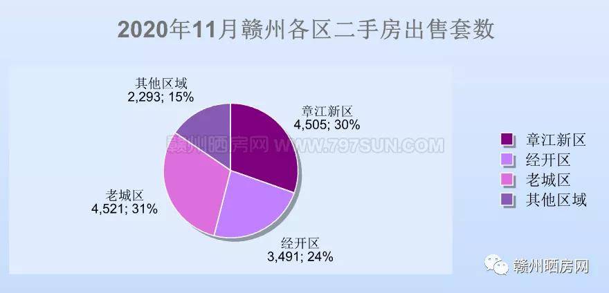 赣州二手房最新走势揭秘，温馨家园开启新篇章