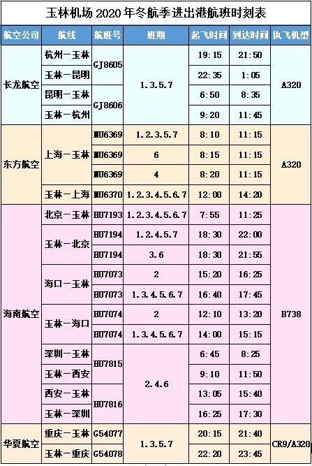 最新航班时刻表查询，飞翔之旅，从学习变化开始启程