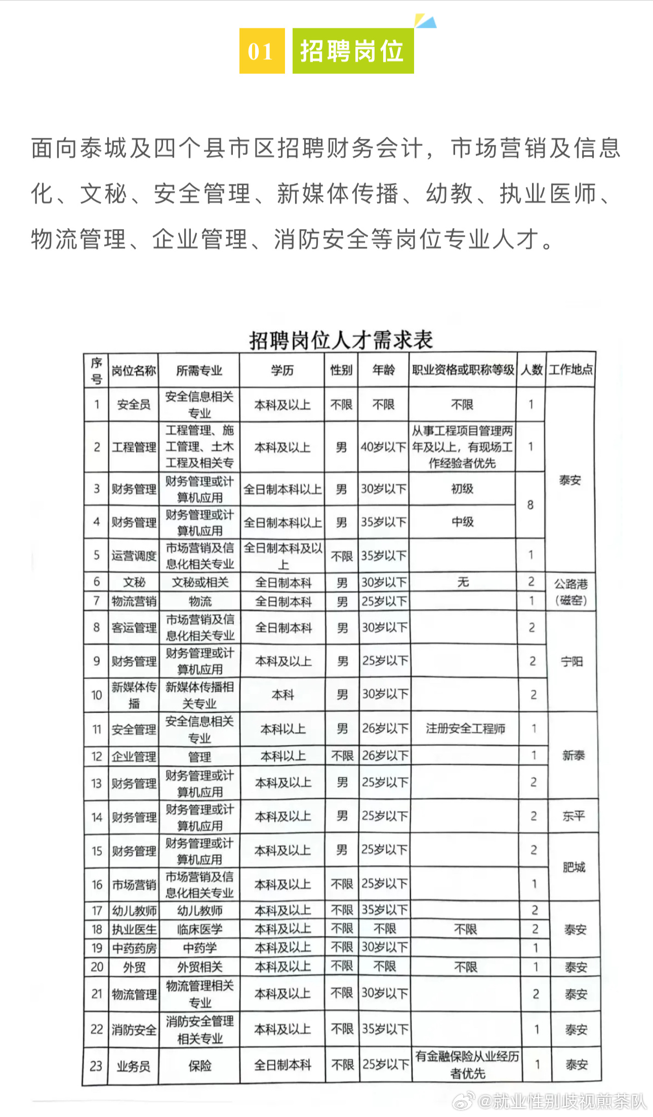 高碑店招聘网最新招聘信息汇总🌟