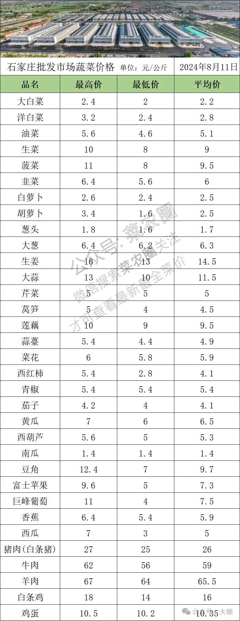 北京新发地蔬菜价格动态，市场变化与成长同步观察