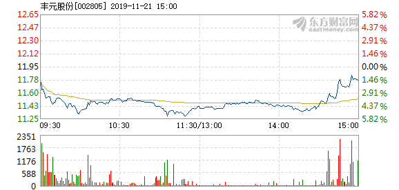 丰元股份股票最新动态解析，掌握股市动态的步骤指南