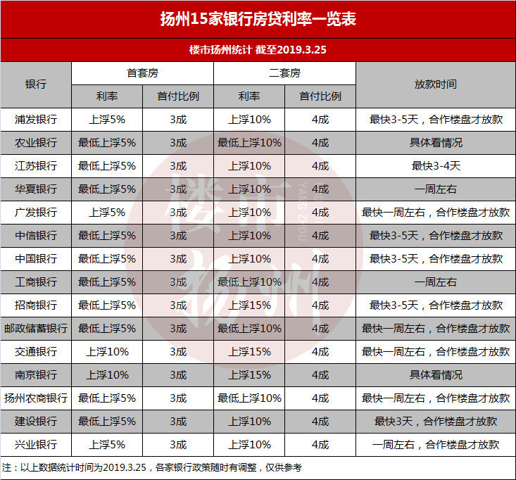 大连房贷利率最新消息,大连房贷利率最新消息，绿意中的宁静之旅与心灵的平和之约