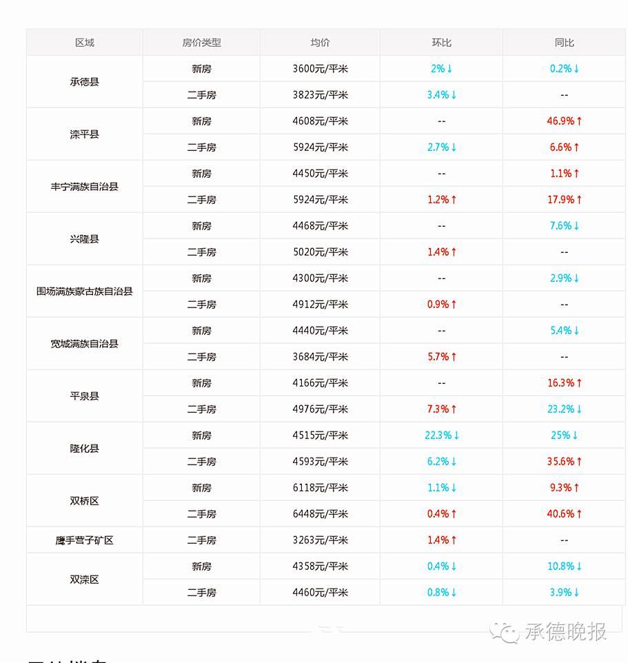 承德县房价最新消息,承德县房价最新消息获取指南