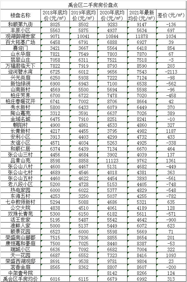 当涂二手房价最新动态更新，市场走势与房价变动分析