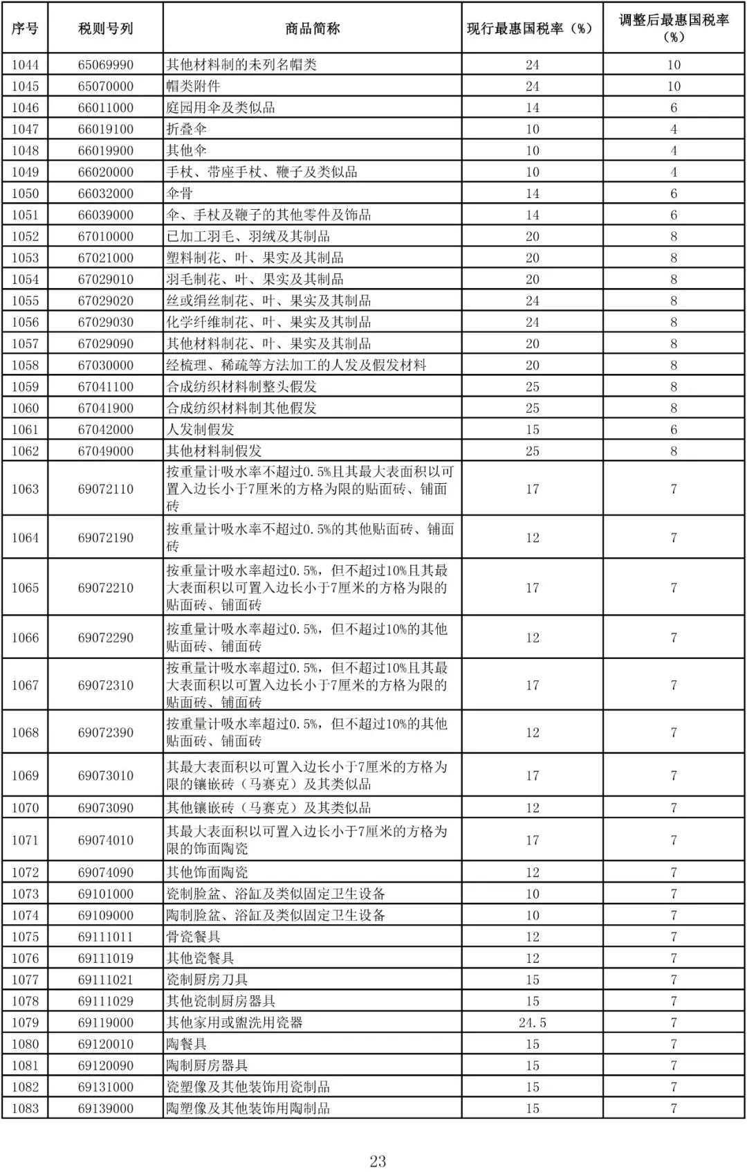 最新进口关税下的科技新星，前卫高科技产品详解