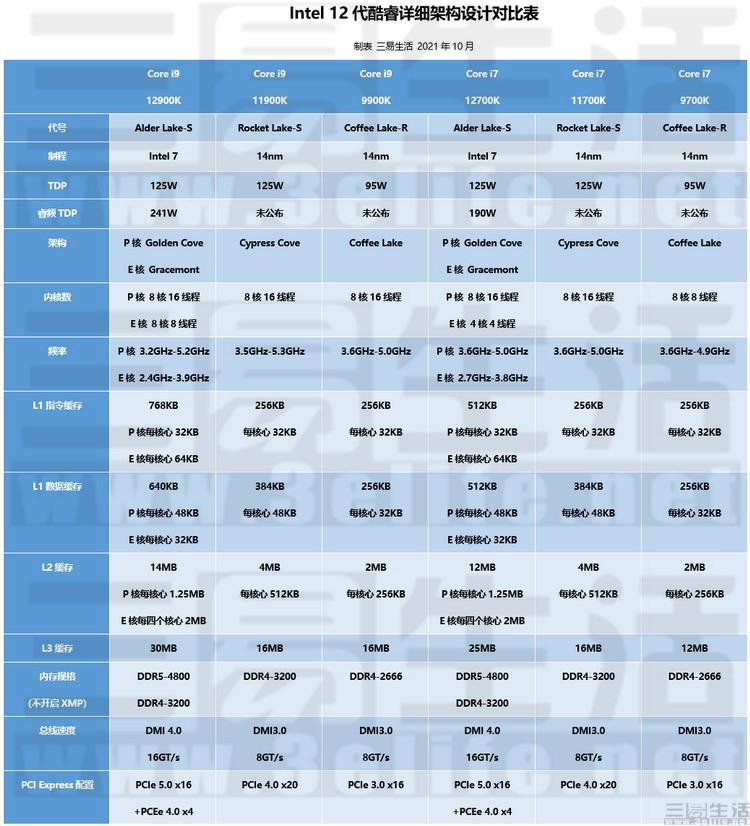 I7最新几代与自然的邂逅，旅行中寻找内心平静绿洲的旅程