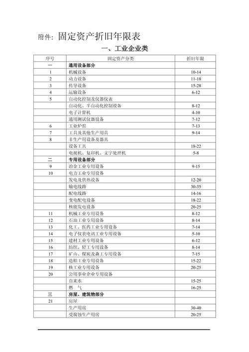 最新折旧年限表，背景、影响与地位详解