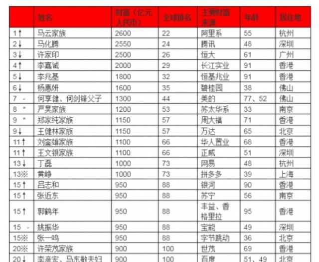 种植技术 第183页